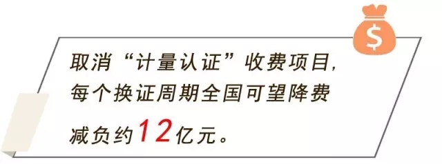 六項改革