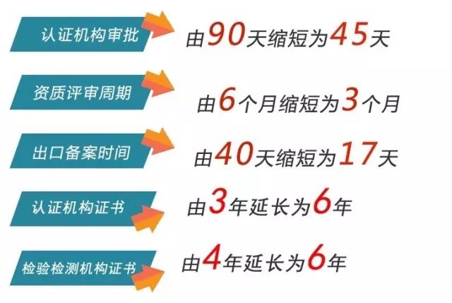 改革紅利篇