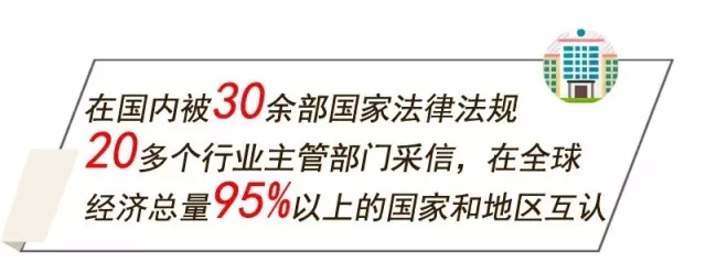 檢驗(yàn)檢測認(rèn)證