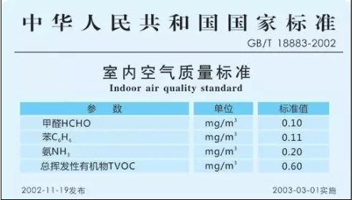天津甲醛檢測教您室內(nèi)裝修如何避免甲醛