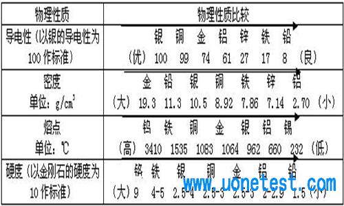 金屬的物理性能測試