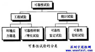 可靠性測試是什么，可靠性測試標準，可靠檢測報告