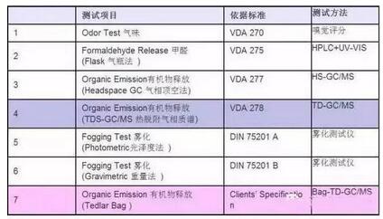 環境監測