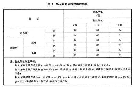 表1